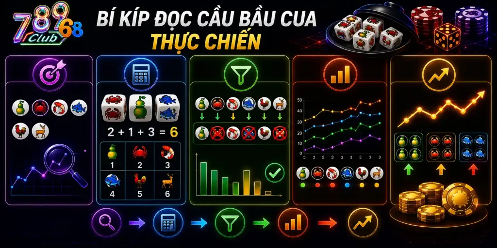 Cách Đọc Cầu Bầu Cua: Bí Quyết Đọc Vị Mọi Phiên Lắc 2026 Bí kíp áp dụng cách đọc cầu bầu cua thực chiến