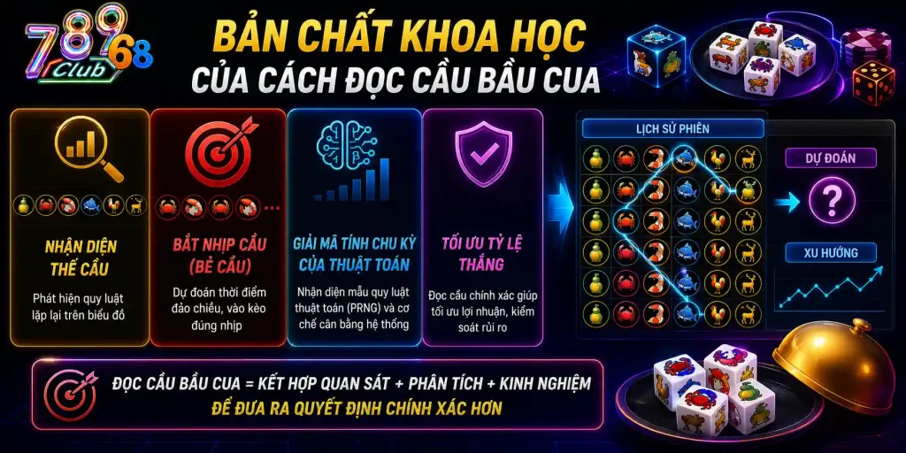 Cách Đọc Cầu Bầu Cua: Bí Quyết Đọc Vị Mọi Phiên Lắc 2026 Cách đọc cầu bầu cua là gì?