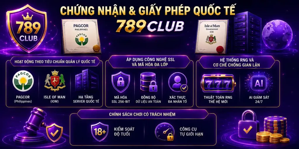 Chứn nhận và giấy phép quốc tế của 789CLUB