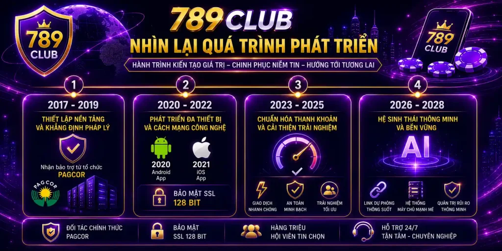Hành trình phát triển 789CLUB