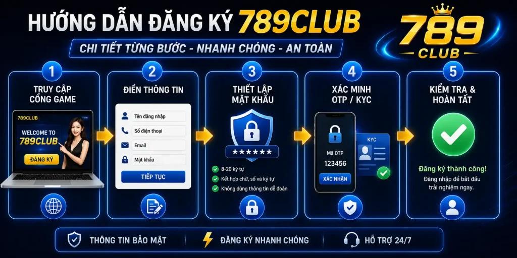 Đăng Ký 789CLUB - Thực Hiện Nhanh Chóng Cho Người Mới Hướng dẫn đăng ký 789CLUB chi tiết từng bước
