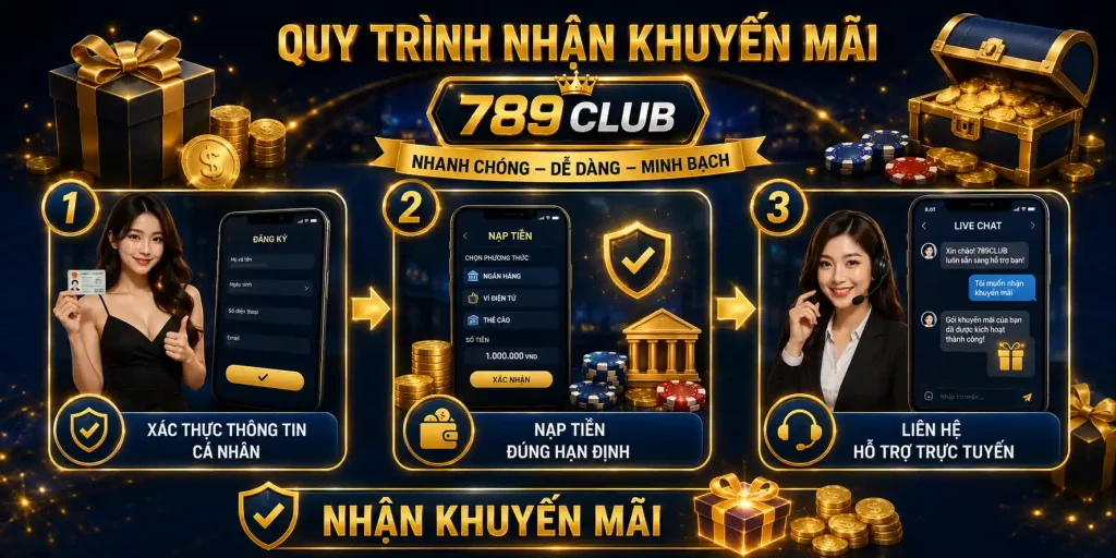 Khuyến Mãi 789CLUB - Ưu Đãi Nạp Tiền Và Hoàn Trả Mỗi Ngày Khuyến mãi 789CLUB - Quy trình chi tiết