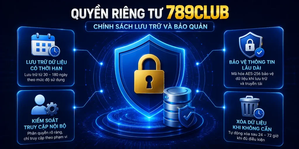 Quyền Riêng Tư 789CLUB - Cơ Chế Bảo Vệ Thông Tin Chặt Chẽ Quyền riêng tư 789CLUB quy định lưu trữ và bảo quản